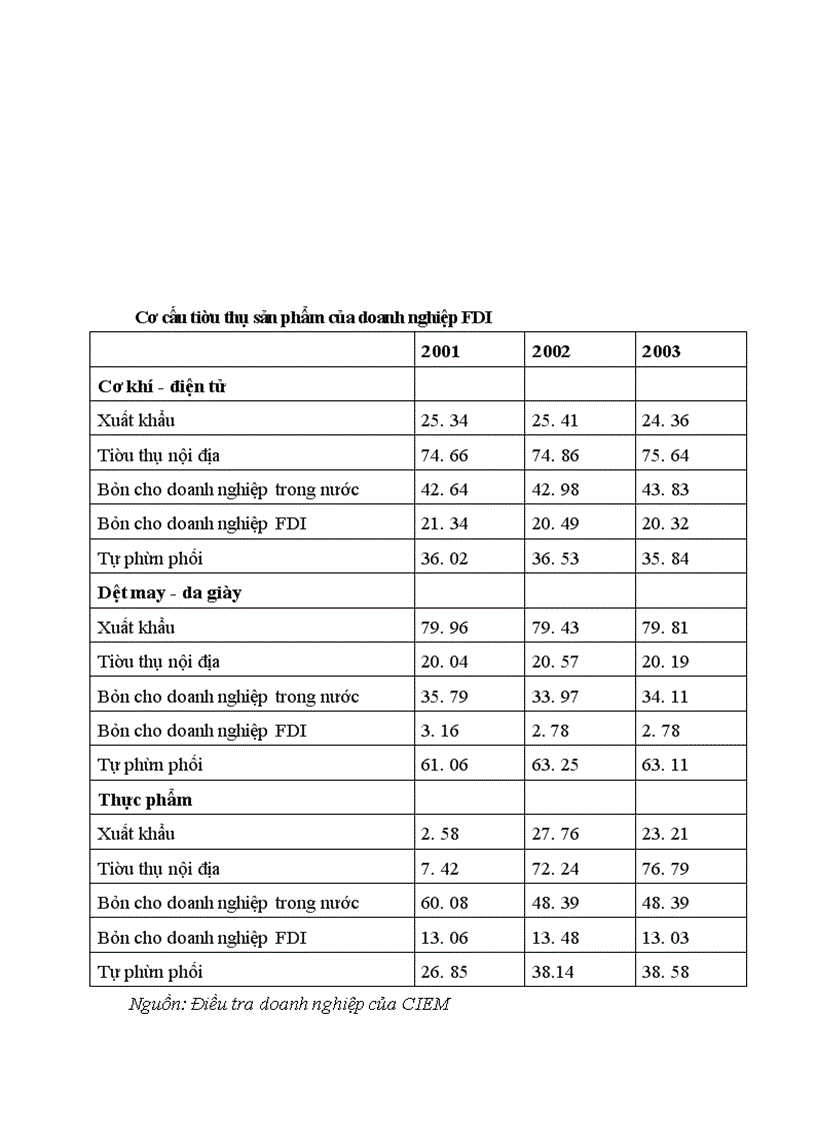 image for page Giải thích tác động tràn của FDI đến khu vực kinh tế trong nước
