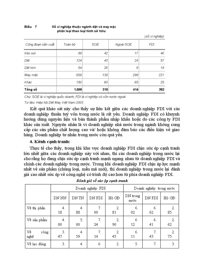 image for page Giải thích tác động tràn của FDI đến khu vực kinh tế trong nước