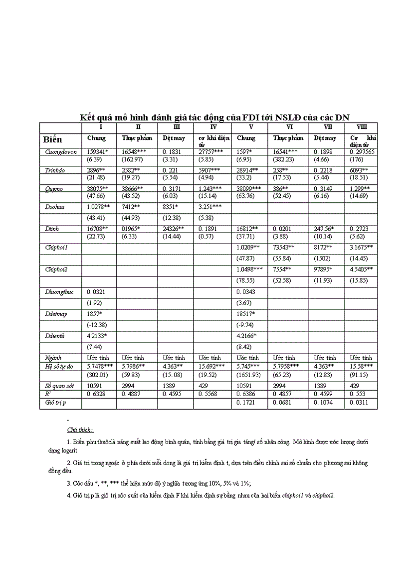 image for page Giải thích tác động tràn của FDI đến khu vực kinh tế trong nước