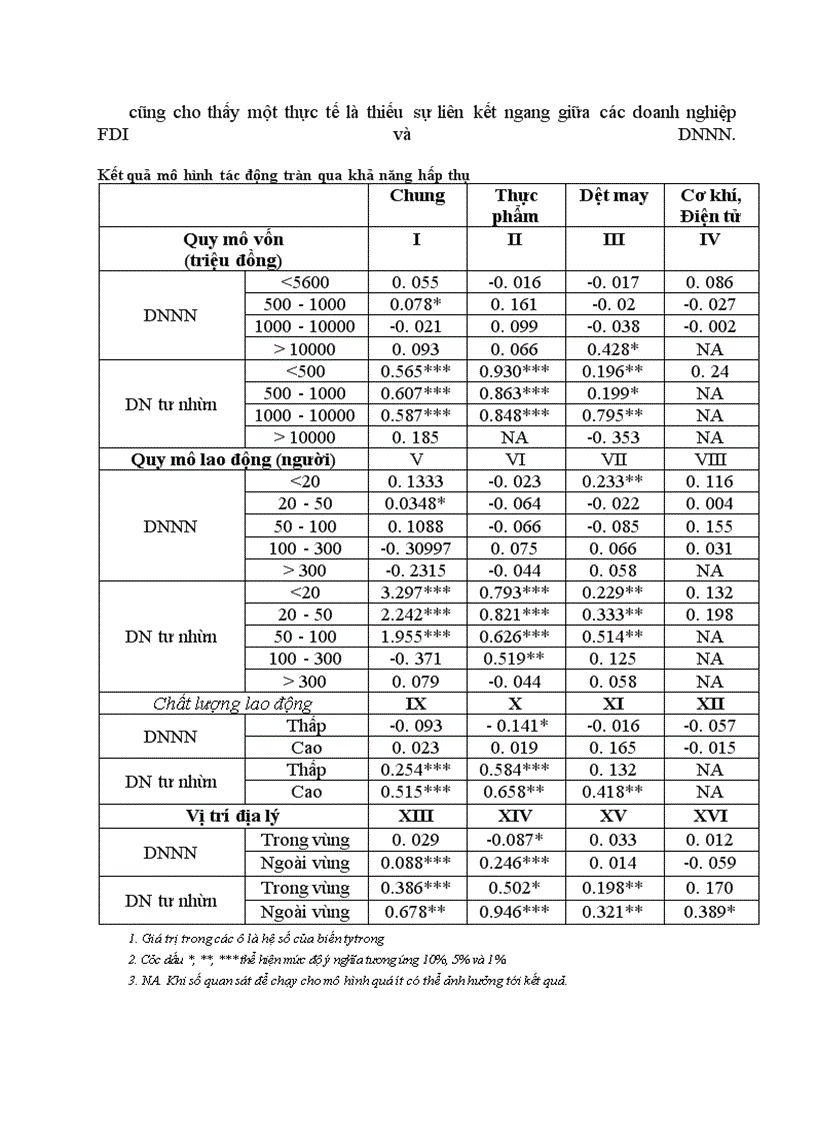 image for page Giải thích tác động tràn của FDI đến khu vực kinh tế trong nước