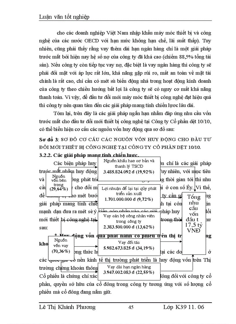 image for page Một số giải pháp huy động vốn đổi mới máy móc thiết bị công nghệ ở Công ty Cổ phần dệt