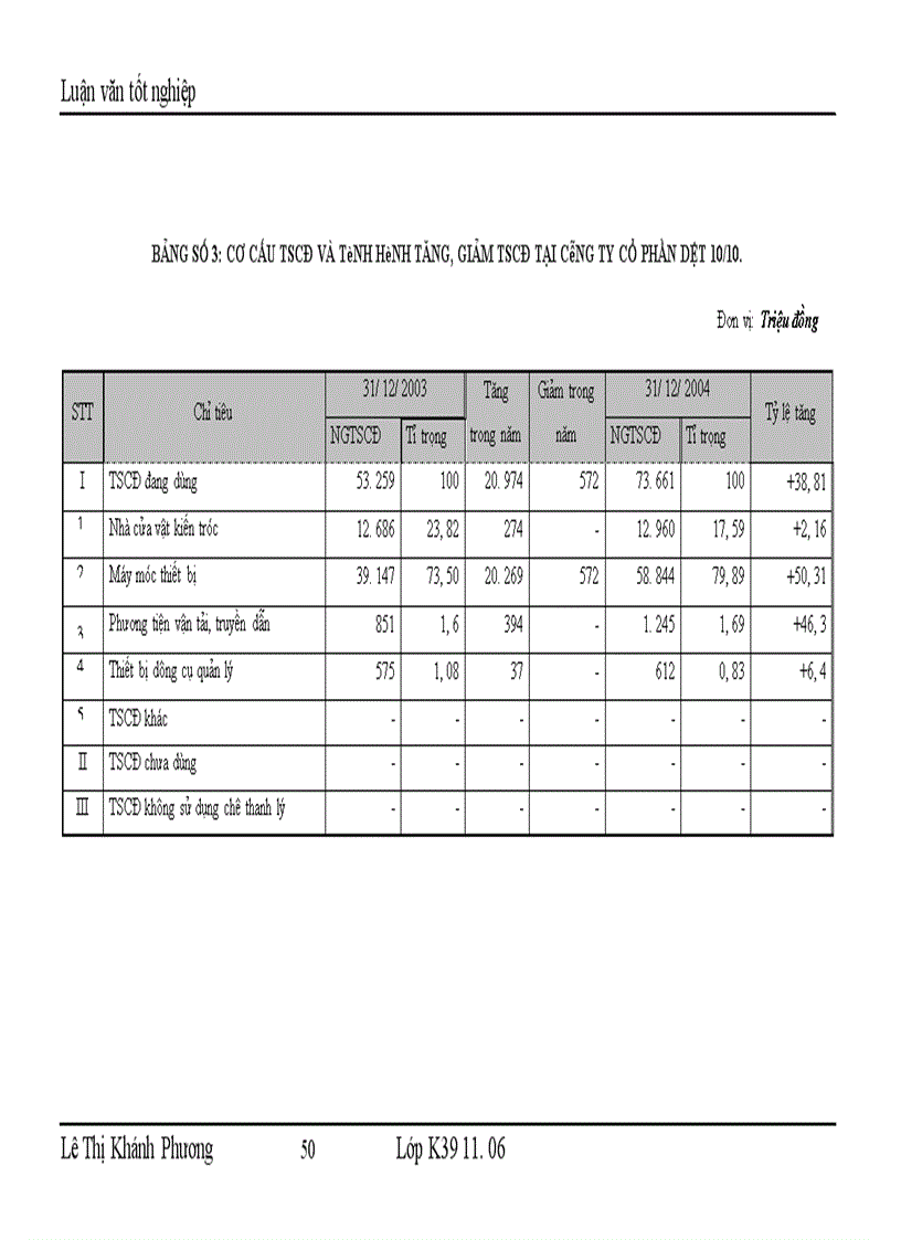 image for page Một số giải pháp huy động vốn đổi mới máy móc thiết bị công nghệ ở Công ty Cổ phần dệt