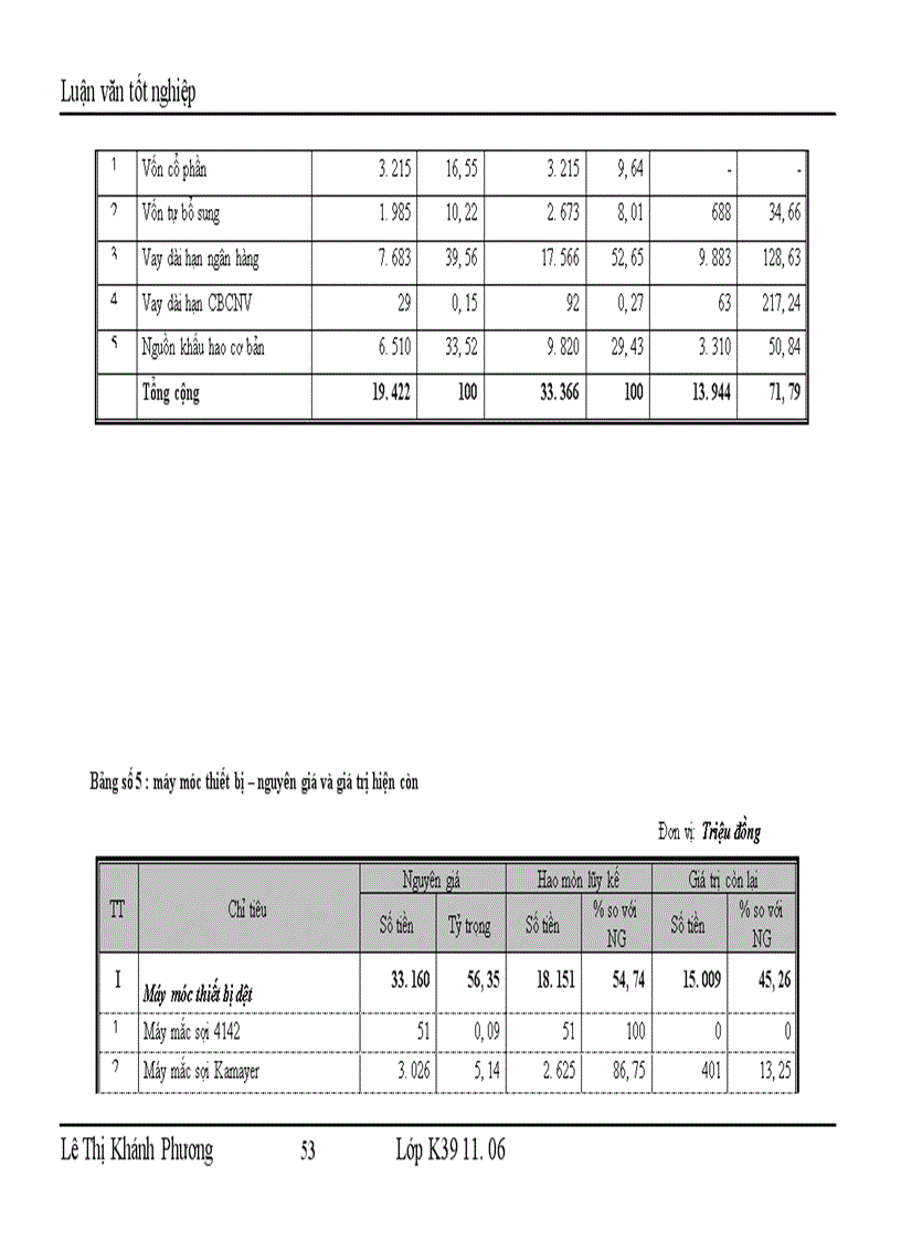 image for page Một số giải pháp huy động vốn đổi mới máy móc thiết bị công nghệ ở Công ty Cổ phần dệt