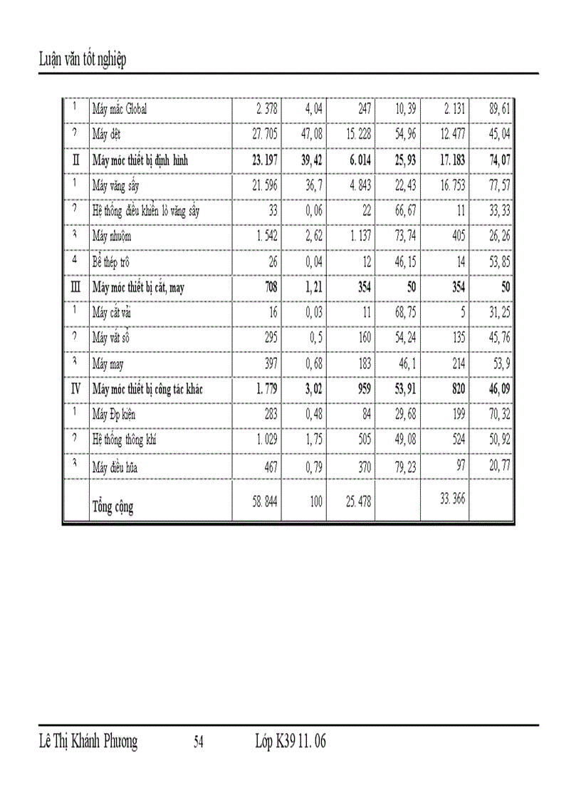 image for page Một số giải pháp huy động vốn đổi mới máy móc thiết bị công nghệ ở Công ty Cổ phần dệt