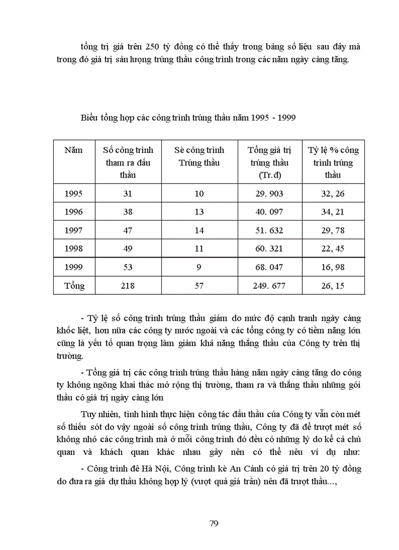 image for page Một số biện pháp nhằm nâng cao khả năng thắng thầu xây lắp ở Công ty Xây lắp & Vật tư xây dựng I