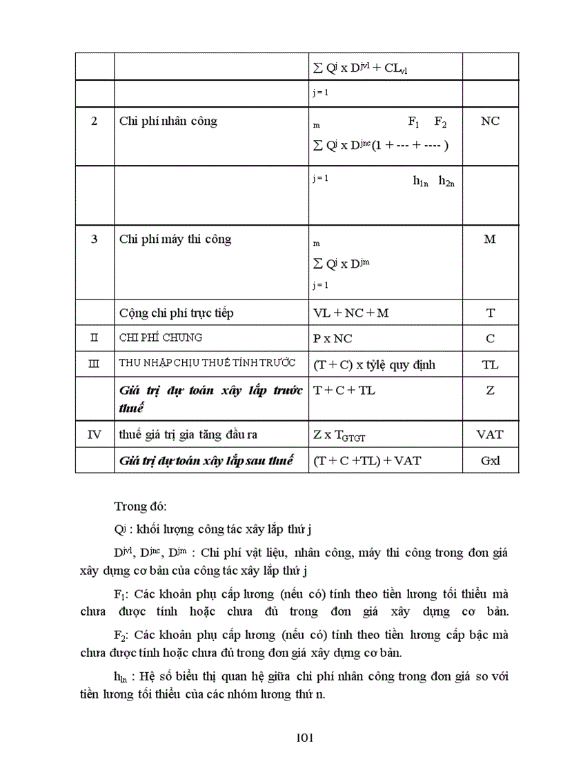 image for page Một số biện pháp nhằm nâng cao khả năng thắng thầu xây lắp ở Công ty Xây lắp & Vật tư xây dựng I