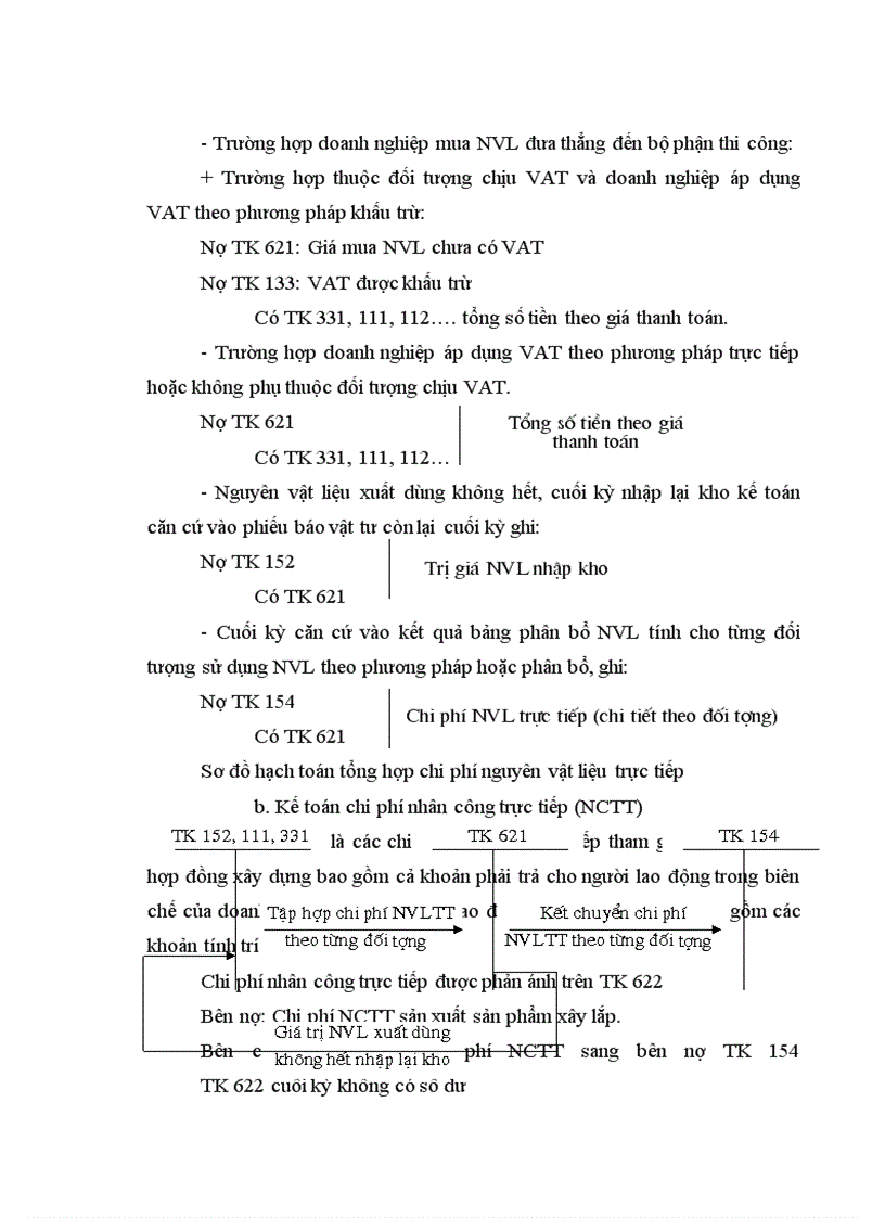 image for page Chi phí sản xuất chung trong doanh nghiệp xây lắp