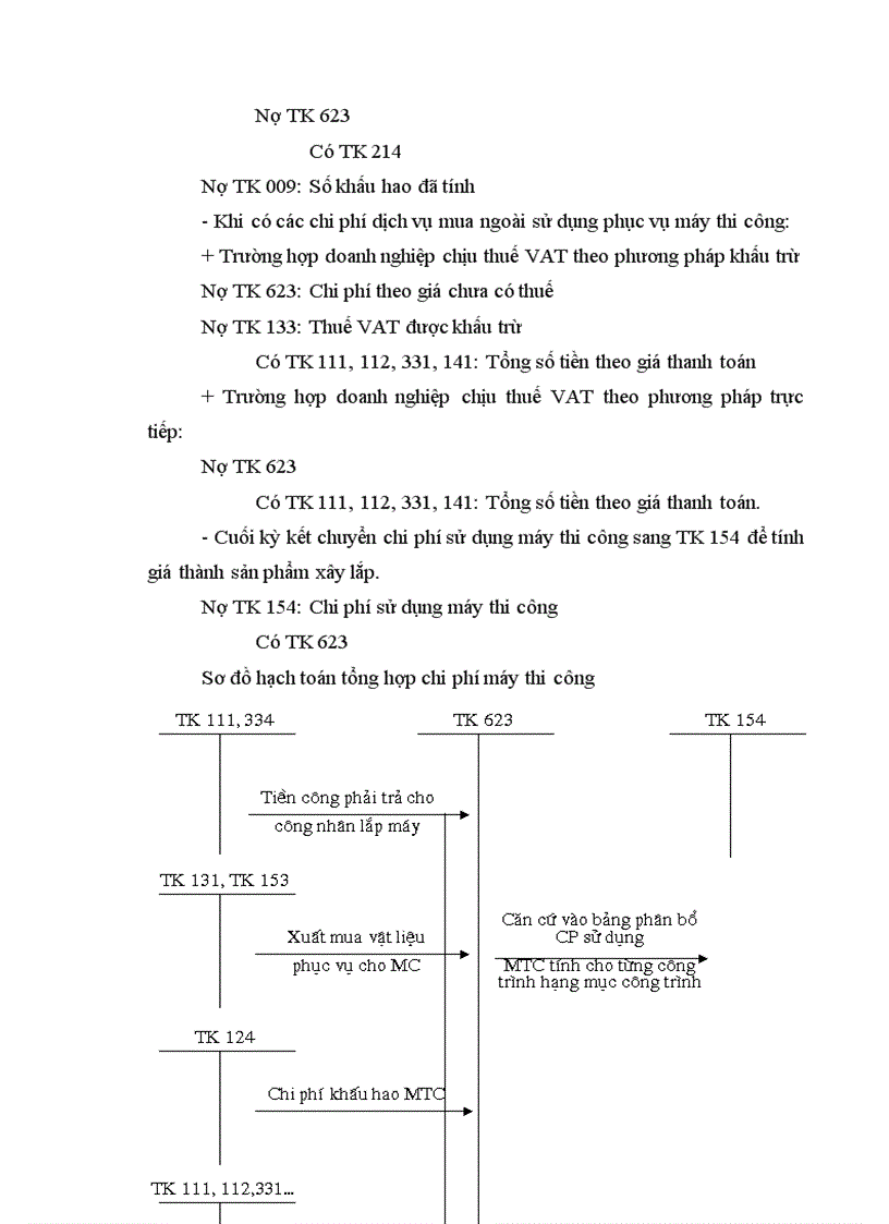 image for page Chi phí sản xuất chung trong doanh nghiệp xây lắp