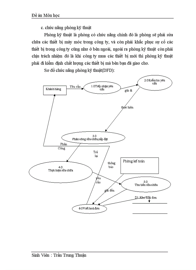 image for page Xây dựng trang Web quản lý số điện thoại cho công ty bưu điện