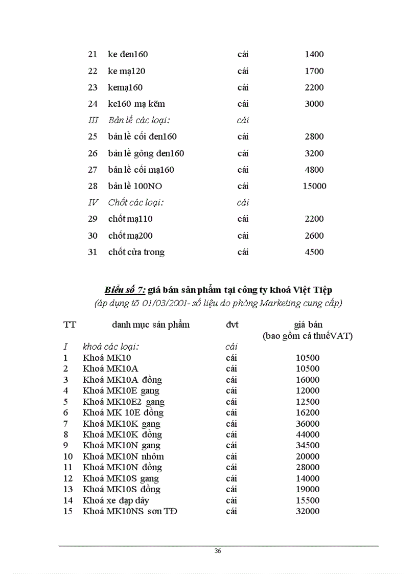 image for page Những vấn đề lý luận về nâng cao khả năng cạnh tranh trong tiêu thụ sản phẩm của Doanh nghiệp trong nền kinh tế thị trường