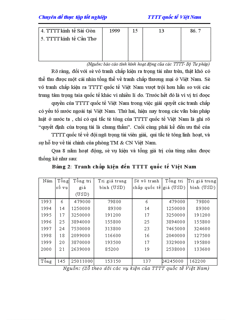 image for page Giải quyết các tranh chấp trong thương mại Quốc tế ở Việt Nam hiện nay