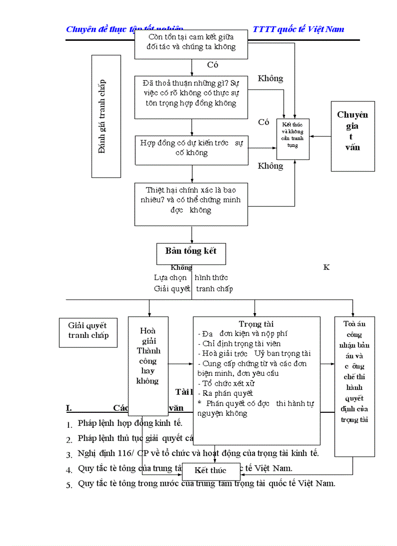 image for page Giải quyết các tranh chấp trong thương mại Quốc tế ở Việt Nam hiện nay