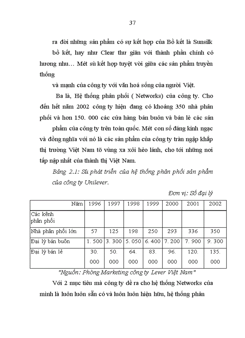 image for page Chiến lược kinh doanh của Công ty Unilever Việt Nam