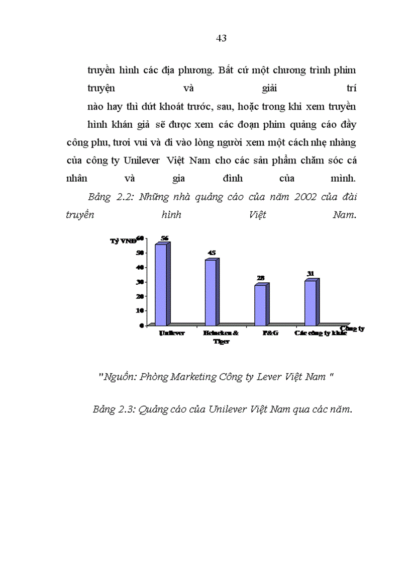 image for page Chiến lược kinh doanh của Công ty Unilever Việt Nam