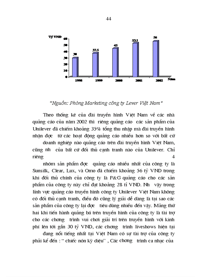 image for page Chiến lược kinh doanh của Công ty Unilever Việt Nam