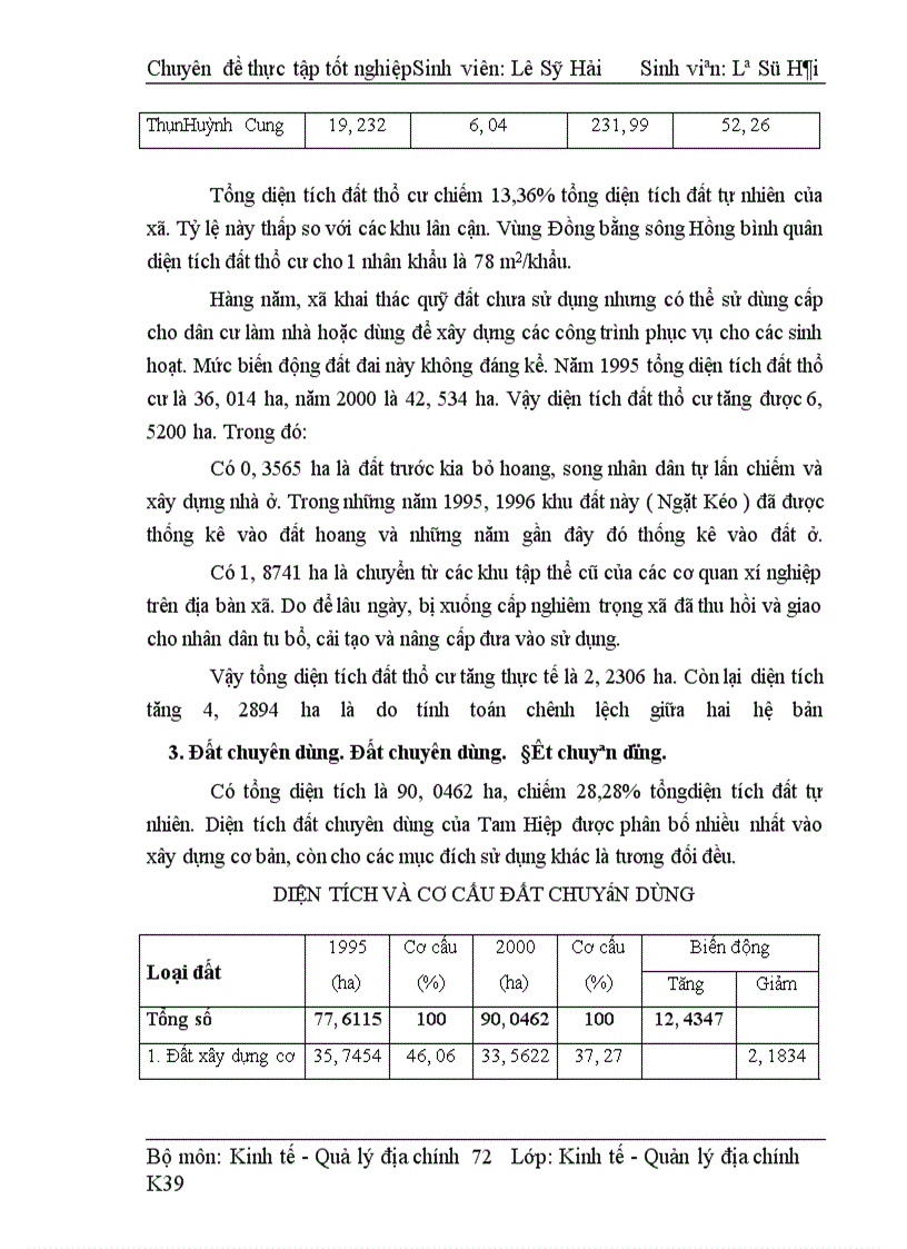 image for page Quy hoạch sử dụng đất xã Tam Hiệp - Thanh Trì - Hà Nội.