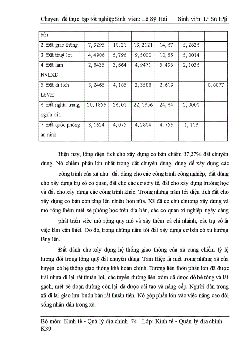 image for page Quy hoạch sử dụng đất xã Tam Hiệp - Thanh Trì - Hà Nội.
