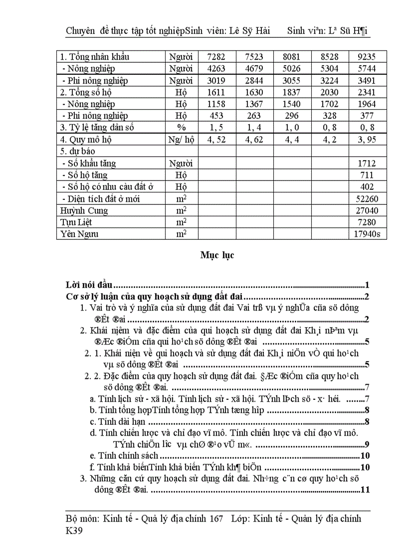 image for page Quy hoạch sử dụng đất xã Tam Hiệp - Thanh Trì - Hà Nội.