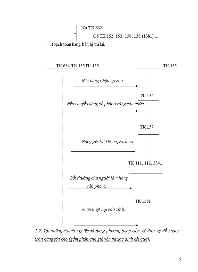 image for page Hạch toán tiêu thụ và xác định kết quả kinh doanh