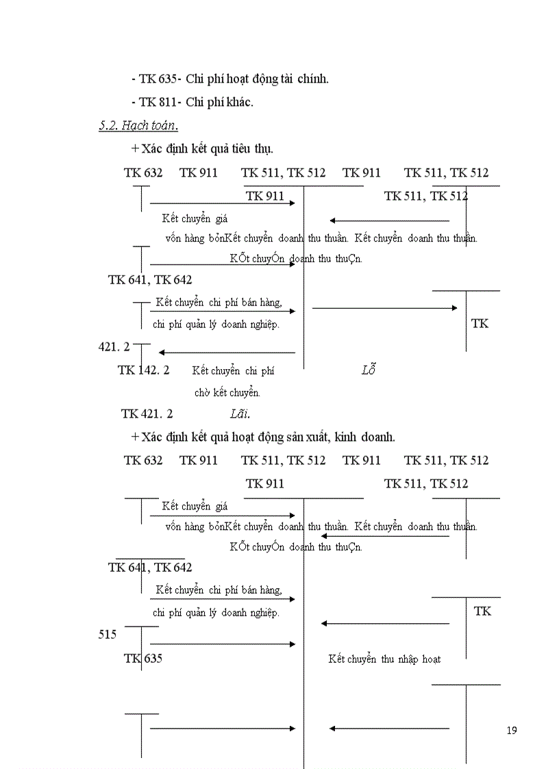 image for page Hạch toán tiêu thụ và xác định kết quả kinh doanh
