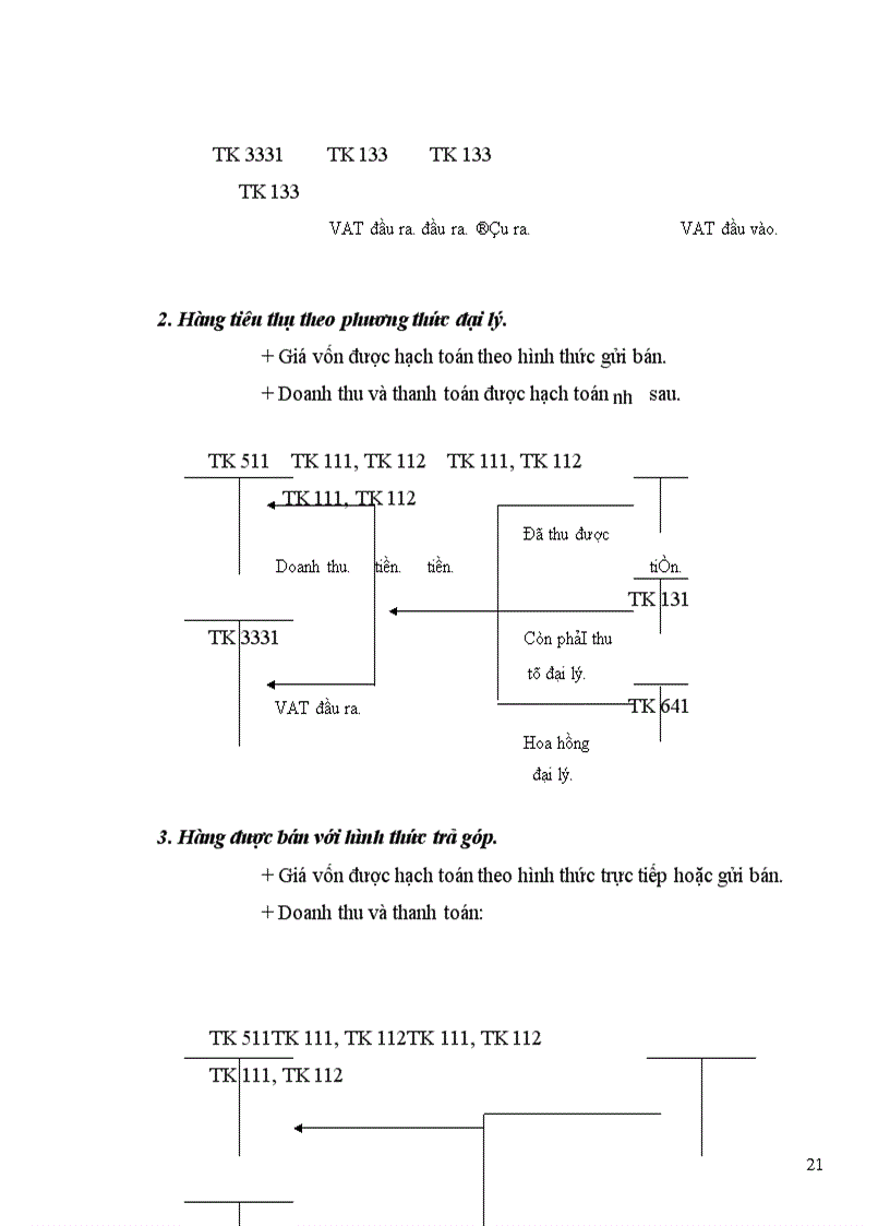 image for page Hạch toán tiêu thụ và xác định kết quả kinh doanh
