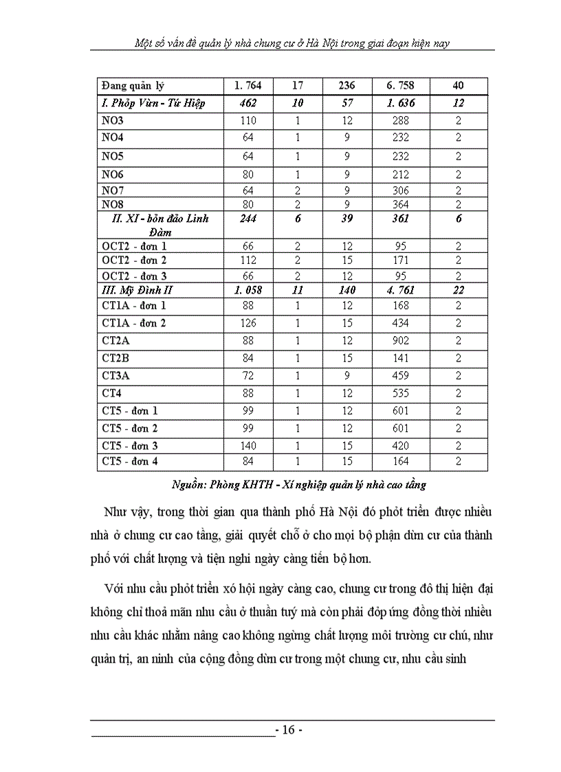 image for page Một số vấn đề quản lý chung cư ở HÀ NỘI trong giai đoạn hiện nay