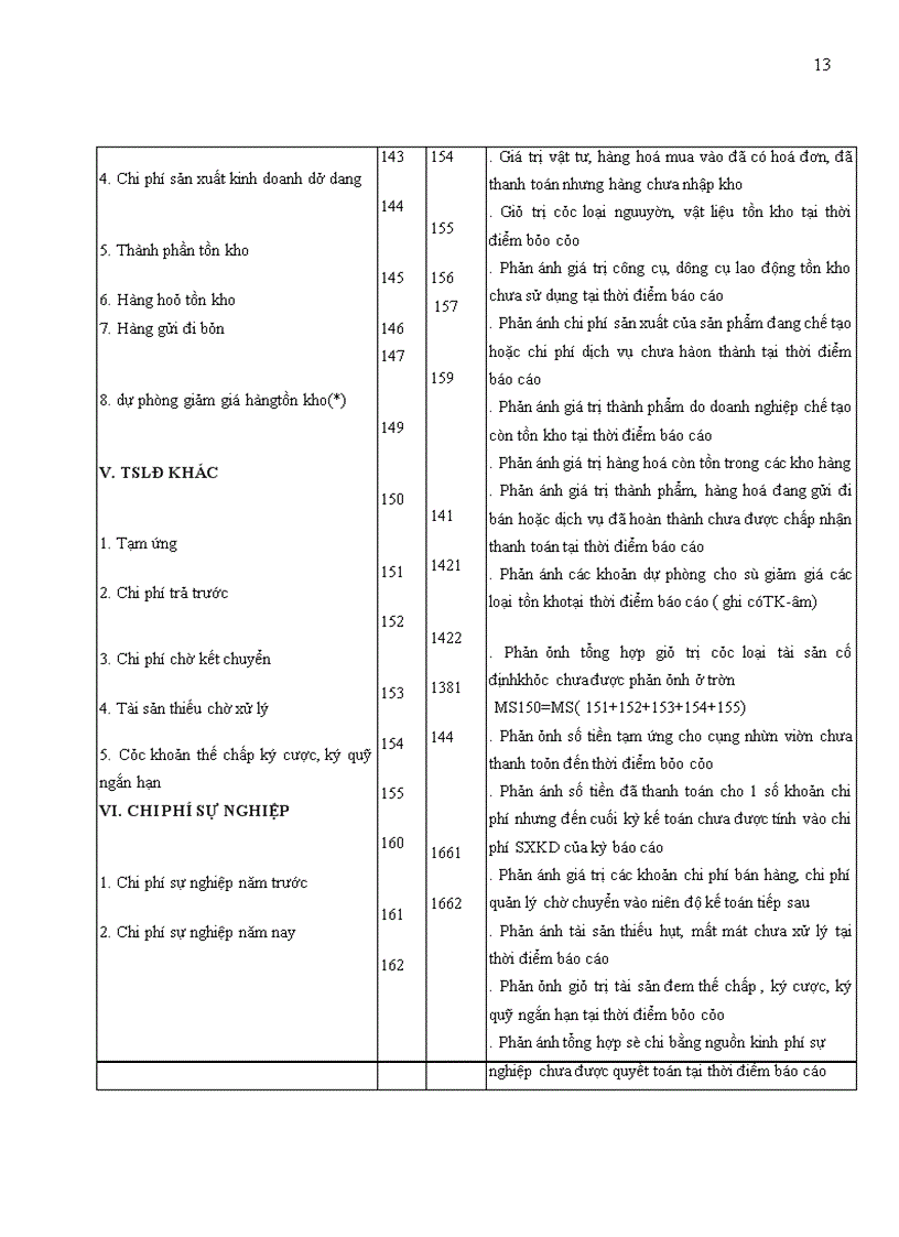 image for page Hoàn thiện bảng cân đối kế toán Việt nam