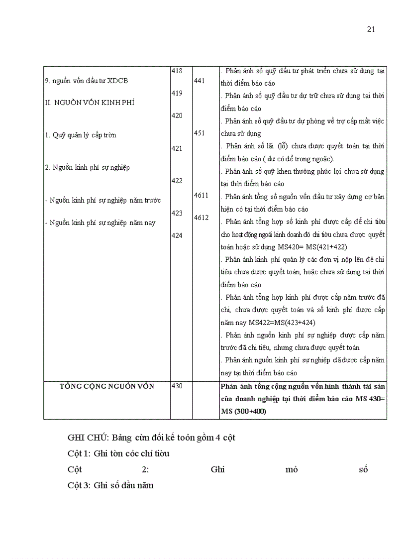 image for page Hoàn thiện bảng cân đối kế toán Việt nam