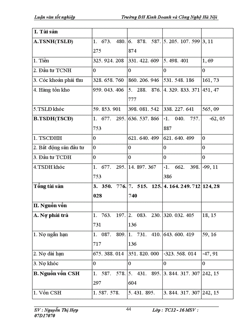 image for page Lợi nhuận và một số biện pháp nhằm nâng cao lợi nhuận tại công ty TNHH Thương Mại Đầu Tư Hiển Em – Ba Lan
