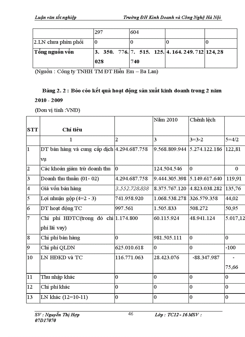 image for page Lợi nhuận và một số biện pháp nhằm nâng cao lợi nhuận tại công ty TNHH Thương Mại Đầu Tư Hiển Em – Ba Lan