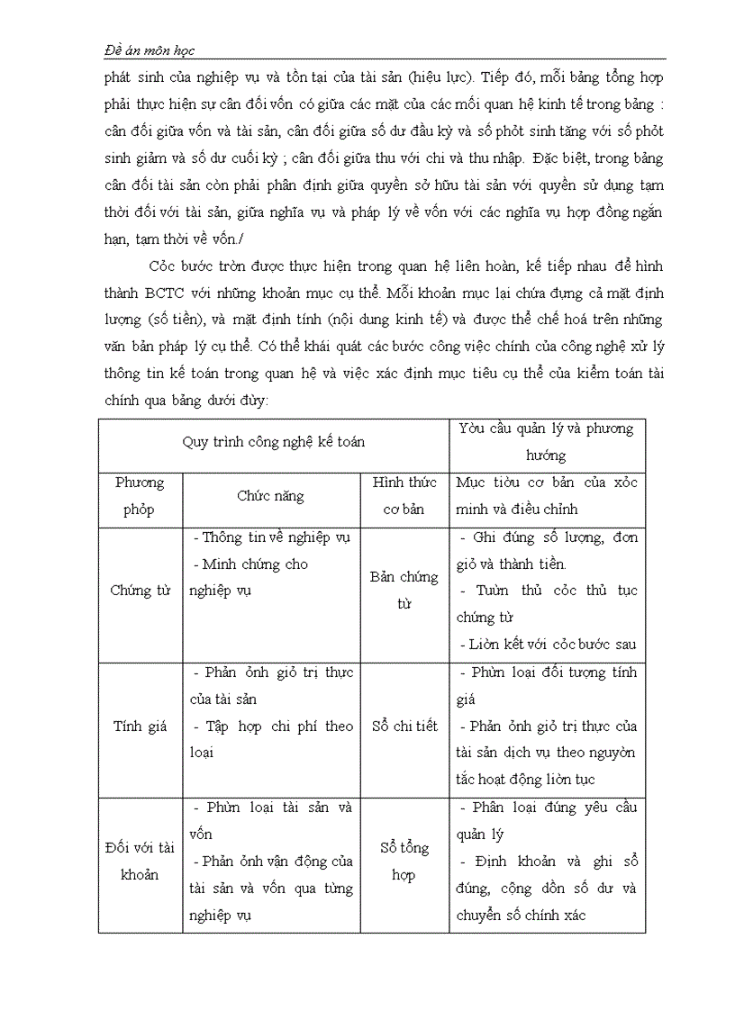 image for page Mối quan hệ giữa chức năng kiểm toán với trách nhiệm của kiểm toán viên về chất lượng kiểm toán báo cáo tài chính.