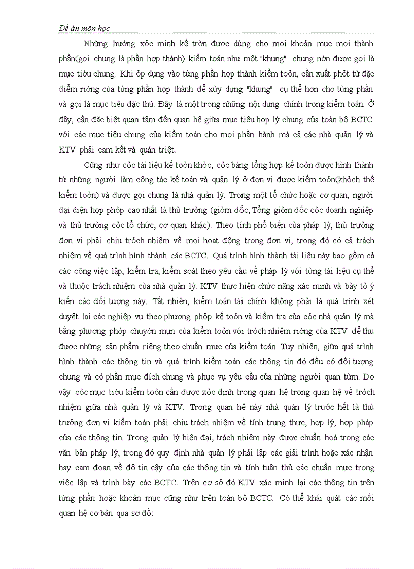 image for page Mối quan hệ giữa chức năng kiểm toán với trách nhiệm của kiểm toán viên về chất lượng kiểm toán báo cáo tài chính.