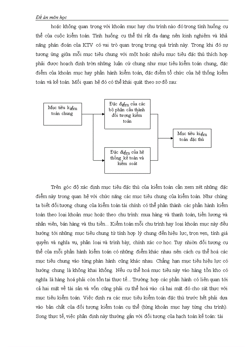 image for page Mối quan hệ giữa chức năng kiểm toán với trách nhiệm của kiểm toán viên về chất lượng kiểm toán báo cáo tài chính.