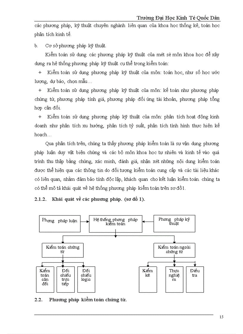 image for page Hệ thống phương pháp kỹ thuật của kiểm toán chứng từ và kiểm toán ngoài chứng từ