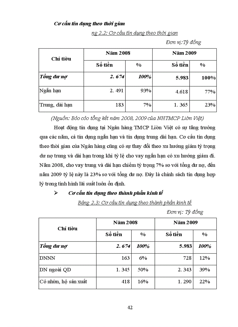 image for page Quản lý rủi ro tín dụng tại Ngân hàng TMCP Liên Việt