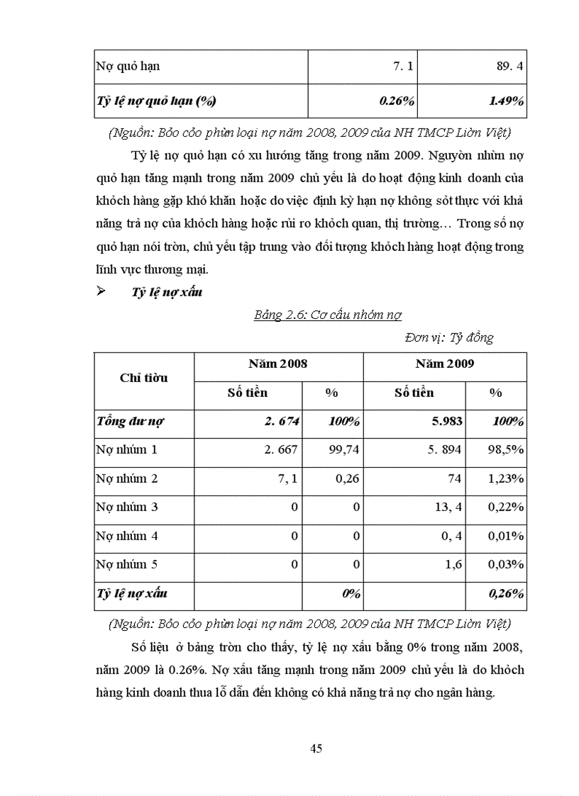 image for page Quản lý rủi ro tín dụng tại Ngân hàng TMCP Liên Việt
