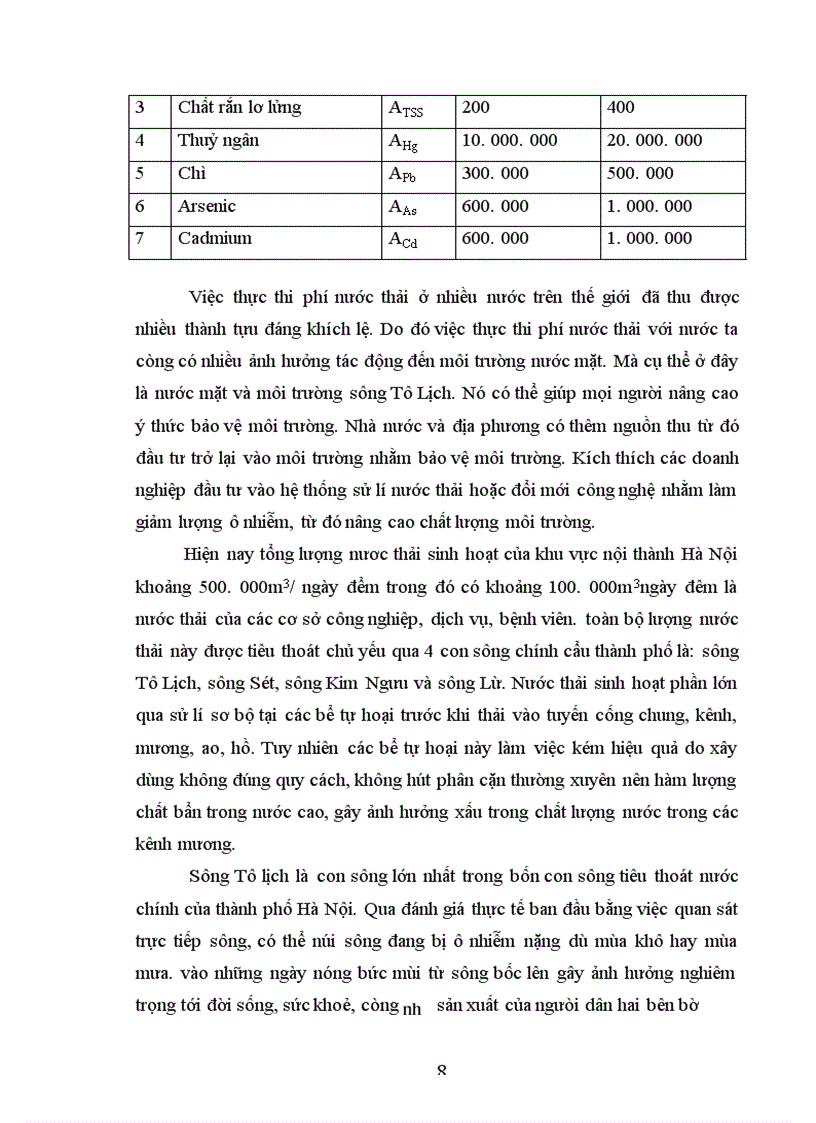 image for page Cải thiện môi trường tại sông Tô Lịch