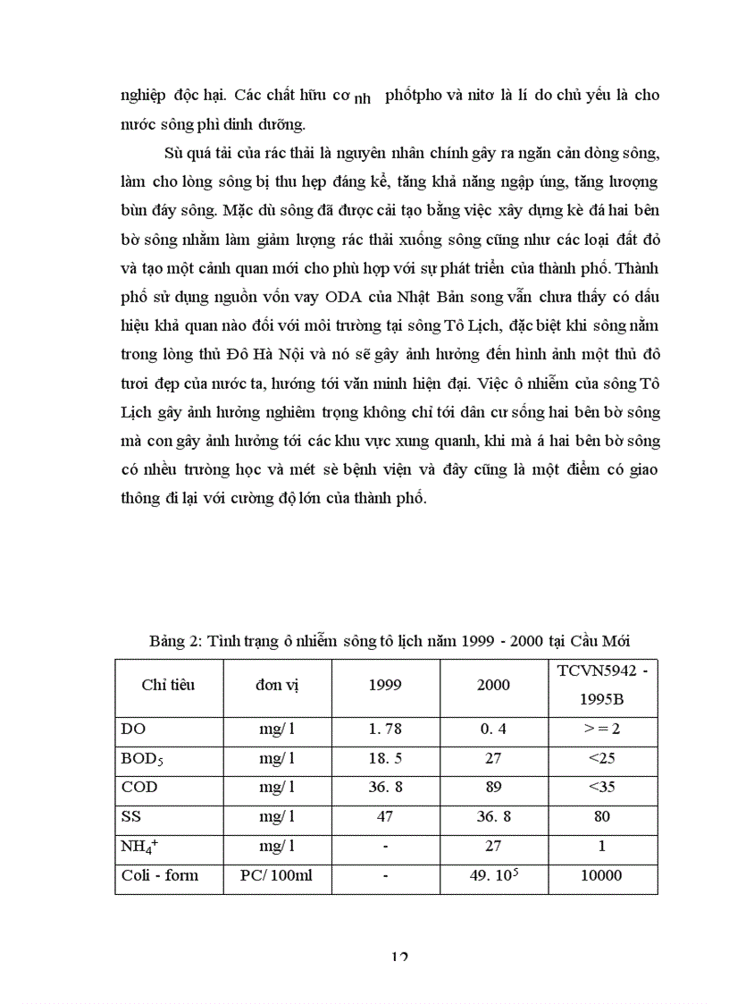 image for page Cải thiện môi trường tại sông Tô Lịch