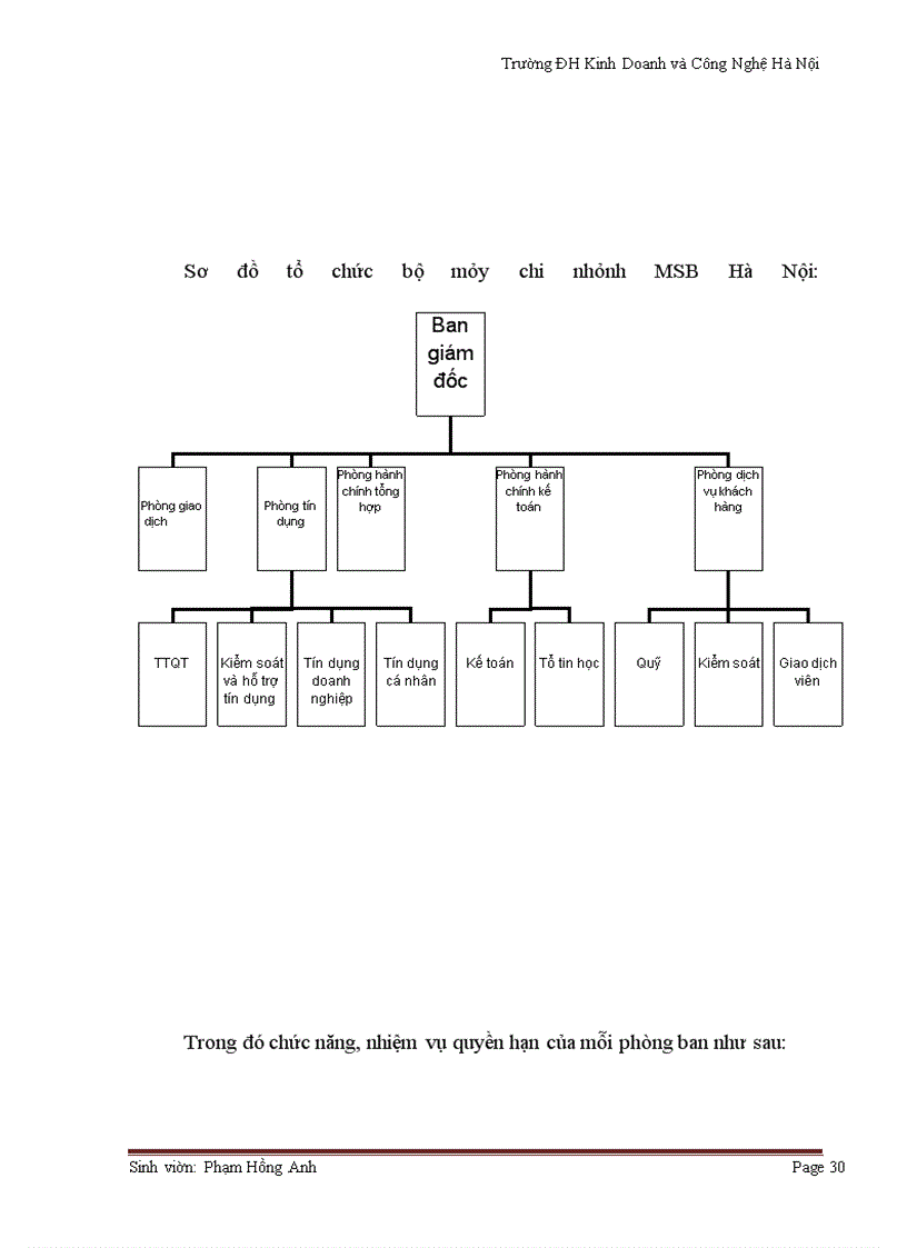 image for page Mở rộng huy động vốn tại Ngân hàng TMCP Hàng Hải Hà Nội