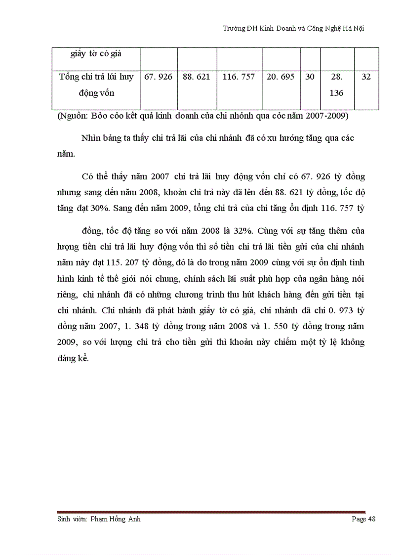 image for page Mở rộng huy động vốn tại Ngân hàng TMCP Hàng Hải Hà Nội