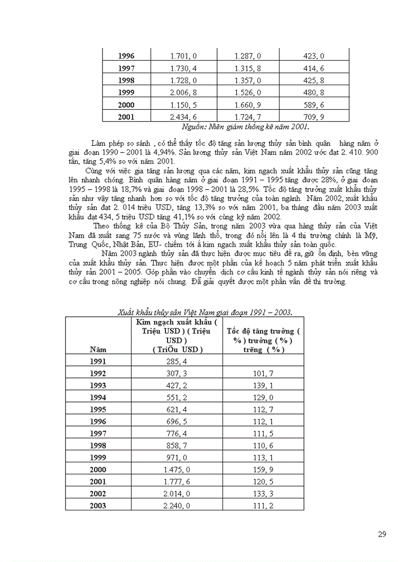 image for page Thúc đẩy xuất khẩu thủy sản Việt Nam sang thị trường Trung Quốc