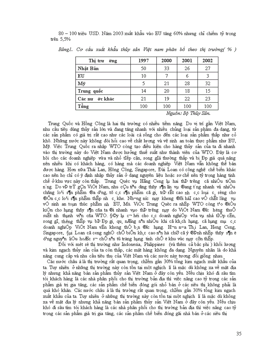 image for page Thúc đẩy xuất khẩu thủy sản Việt Nam sang thị trường Trung Quốc