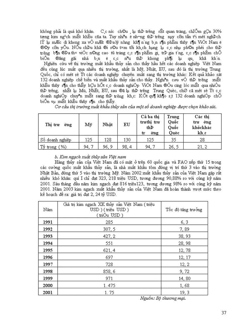 image for page Thúc đẩy xuất khẩu thủy sản Việt Nam sang thị trường Trung Quốc