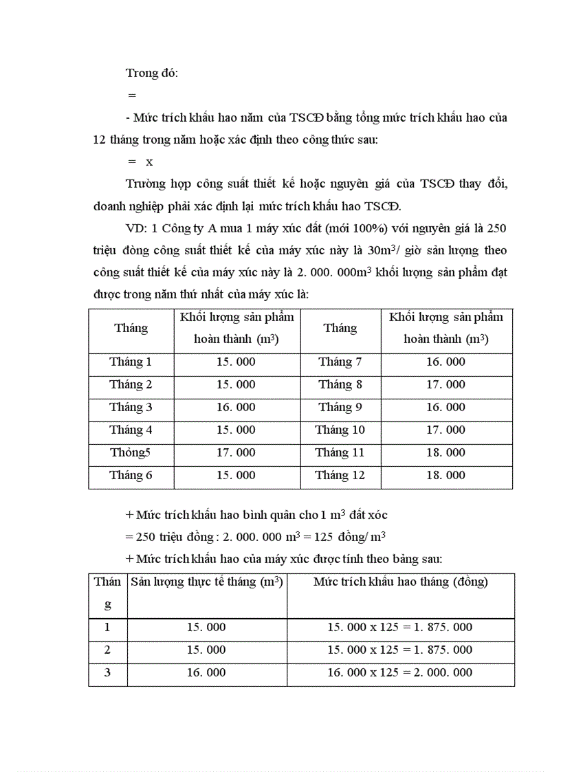 image for page Cơ sở lý luận về khấu hao TSCĐ và hạch toán khấu hao TSCĐ