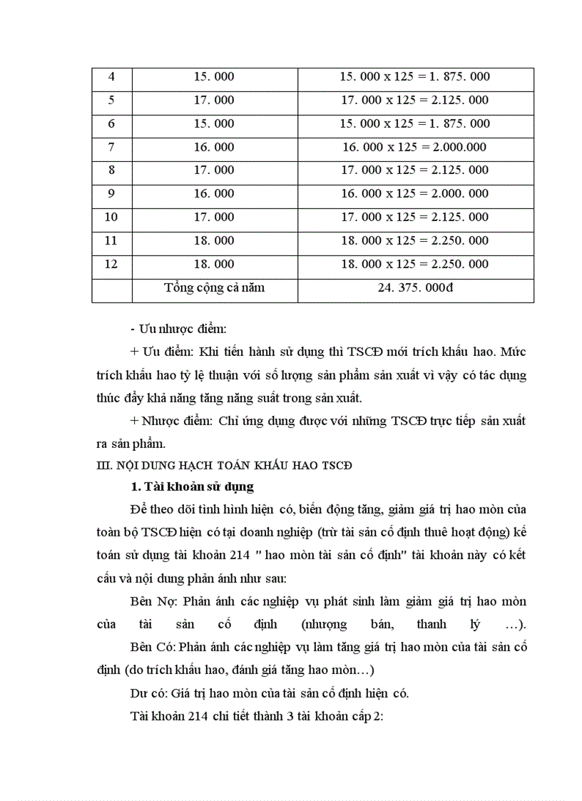 image for page Cơ sở lý luận về khấu hao TSCĐ và hạch toán khấu hao TSCĐ