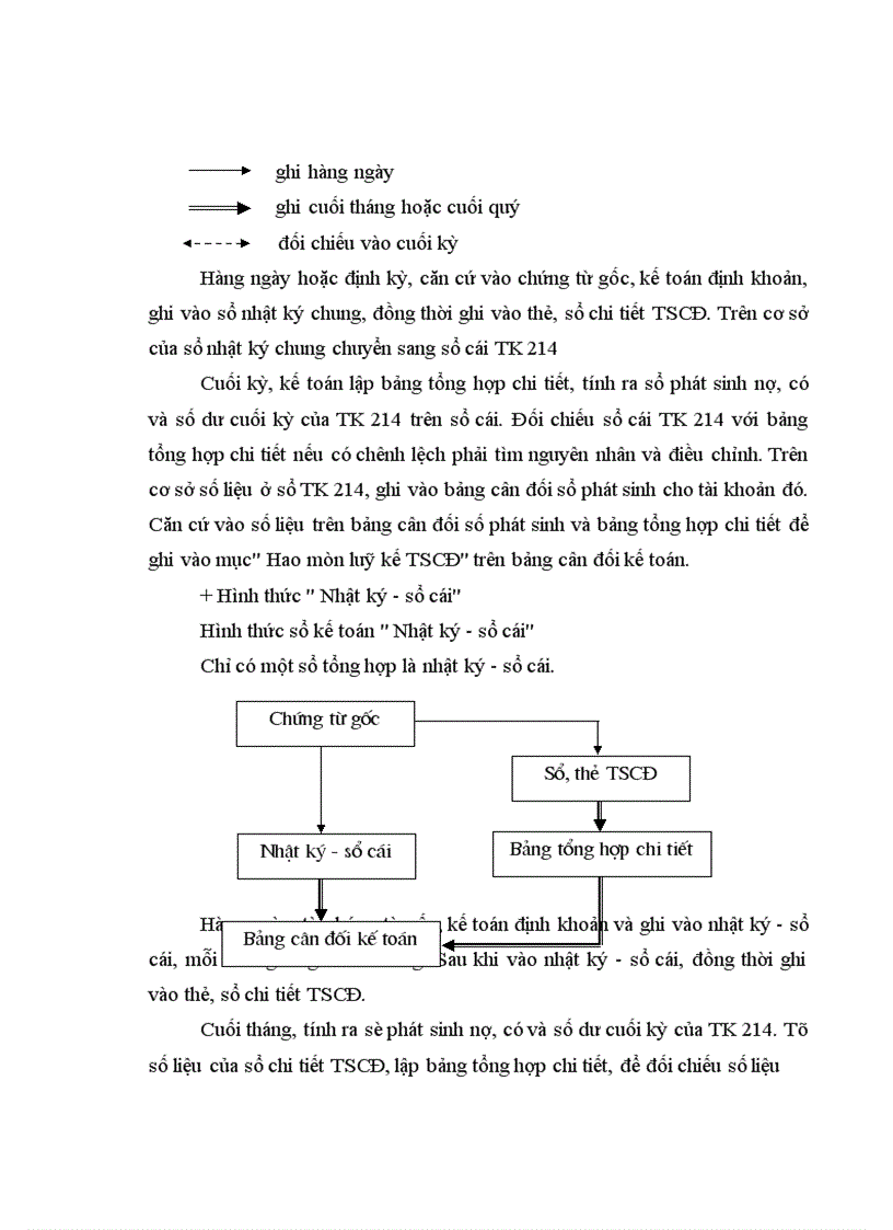 image for page Cơ sở lý luận về khấu hao TSCĐ và hạch toán khấu hao TSCĐ