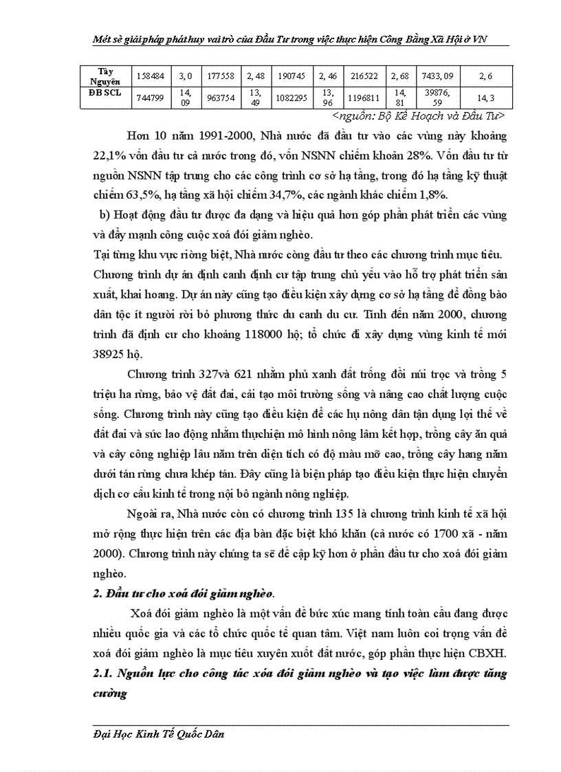 image for page Một số giải pháp phát huy vai trò của Đầu Tư trong việc thực hiện công Bằng Xã Hội ở VN