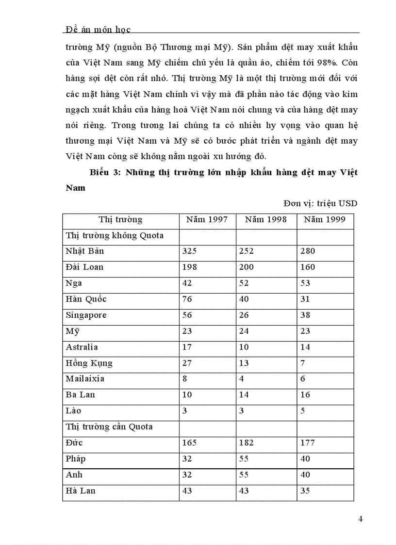 image for page Khả năng xuất khẩu dệt may Việt Nam sang thị trường Mỹ-.