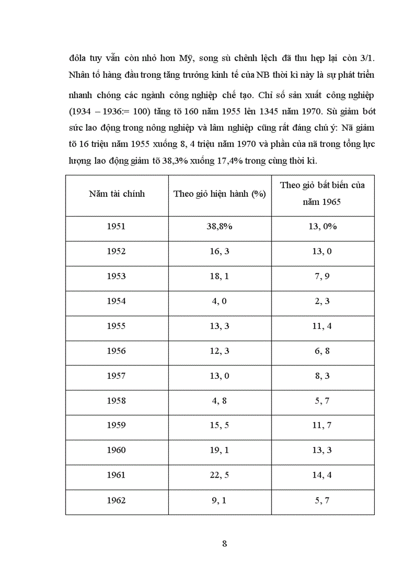 image for page Nền kinh tế Nhật Bản thời kỳ 1952-1973