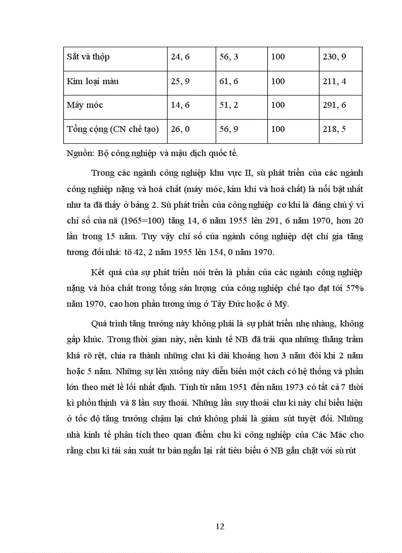 image for page Nền kinh tế Nhật Bản thời kỳ 1952-1973